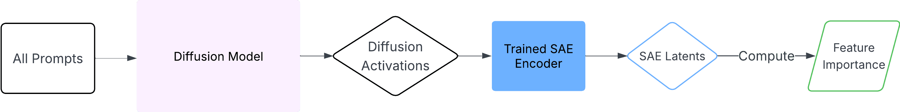 feature importance